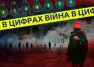 Війна у цифрах: як змінилася Україна за чотири роки вторгнення Росії